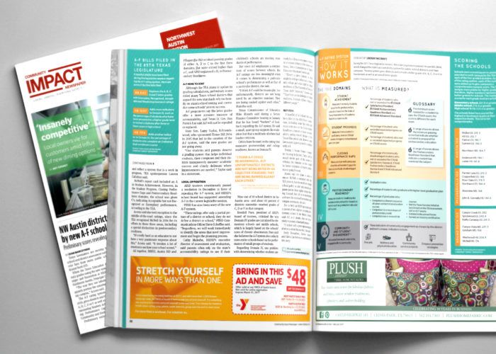 Commercial newspaper printing